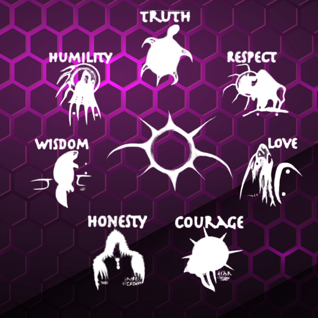 The 7 Guiding Principles of our Ecosystem