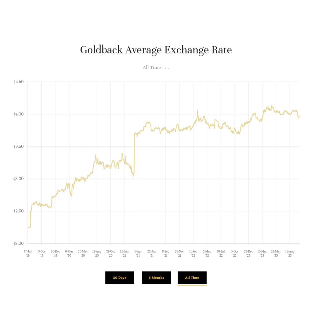 Gold Back Transaction Calculator