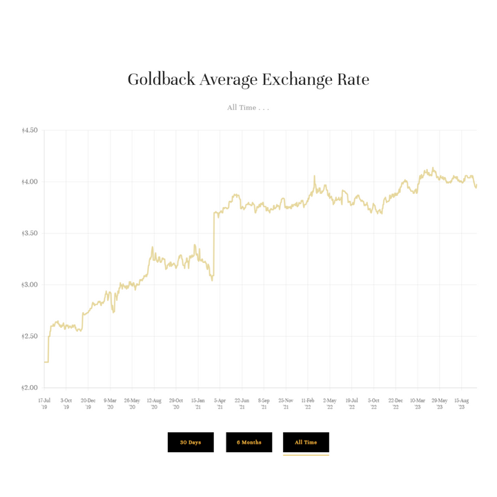 Gold Back Transaction Calculator