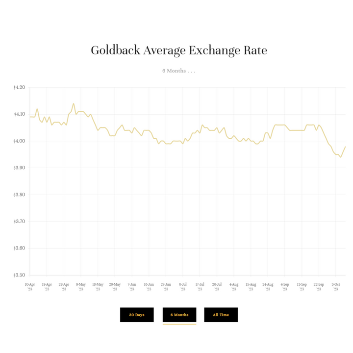 Gold Back Transaction Calculator