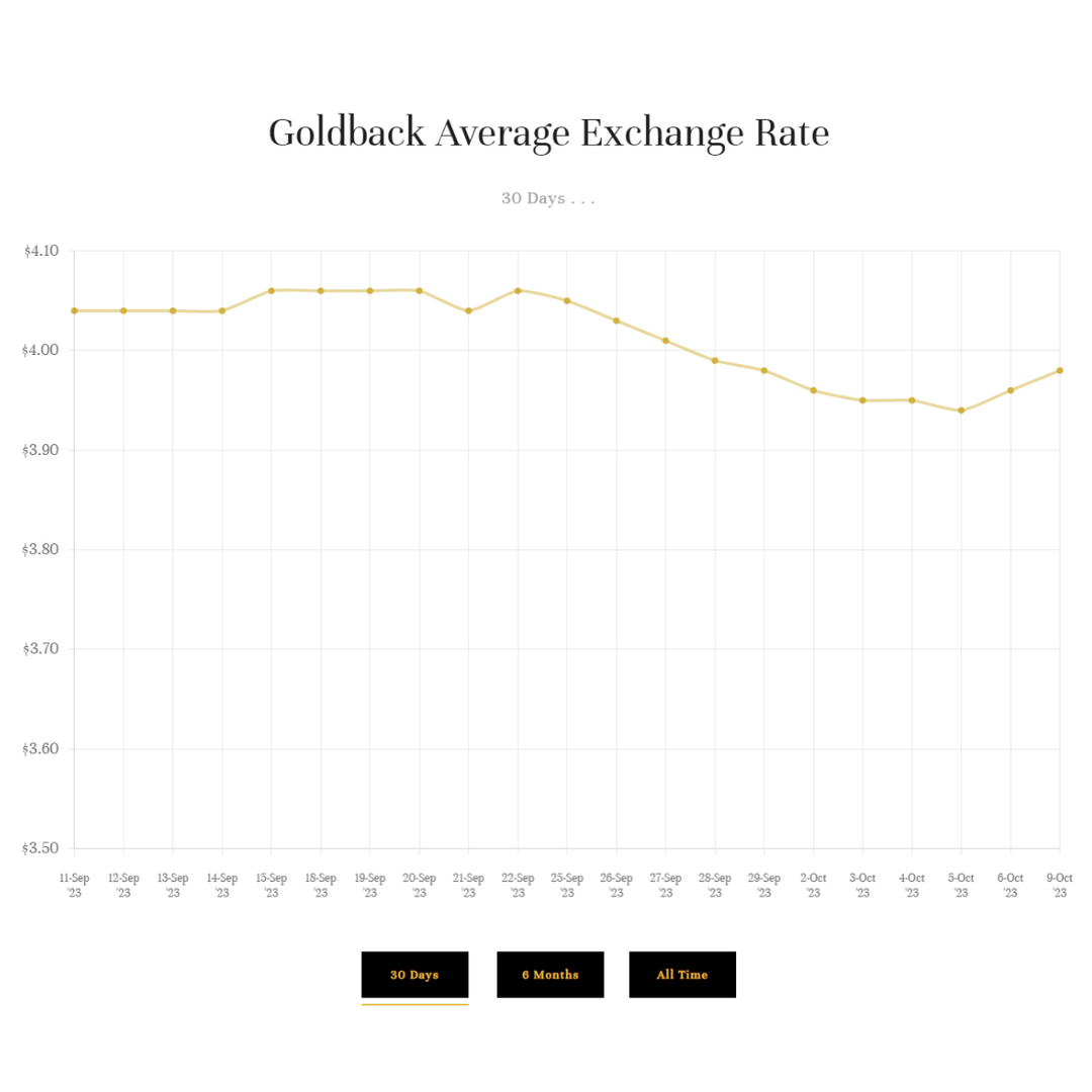Gold Back Transaction Calculator