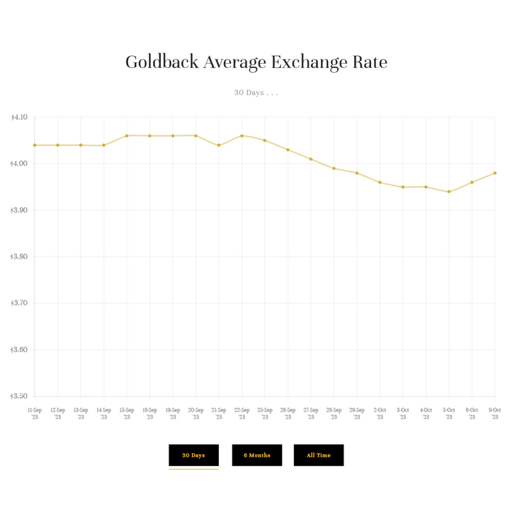 Gold Back Transaction Calculator
