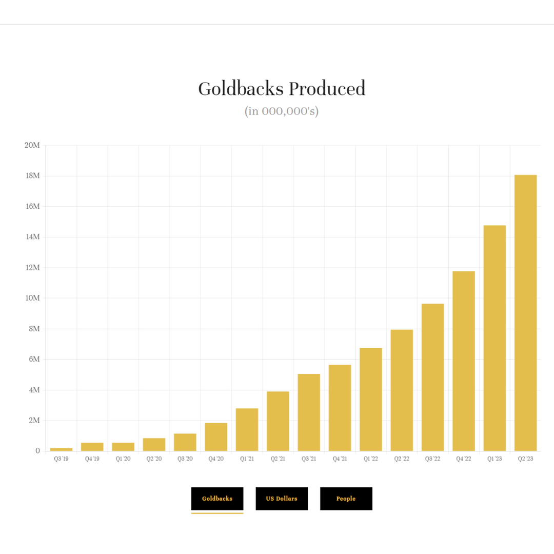 Gold Back Transaction Calculator