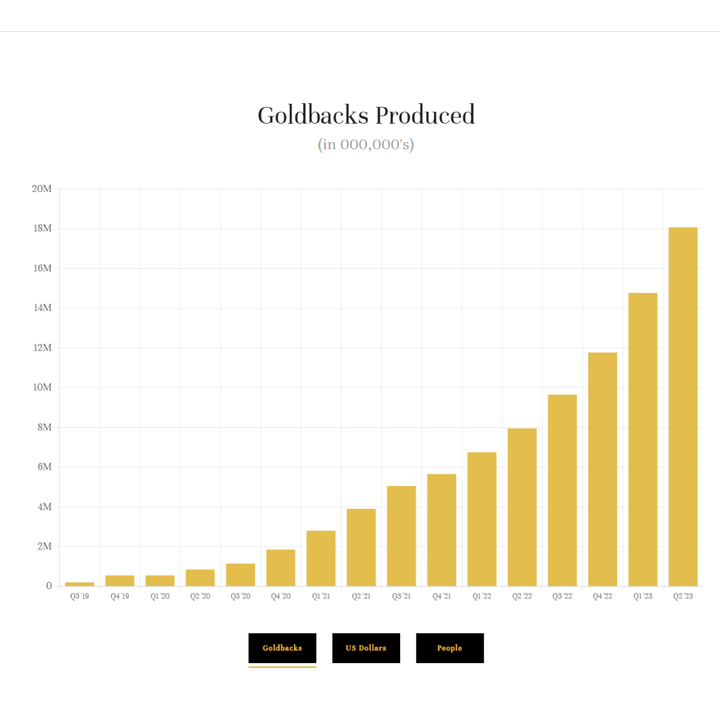 Gold Back Transaction Calculator