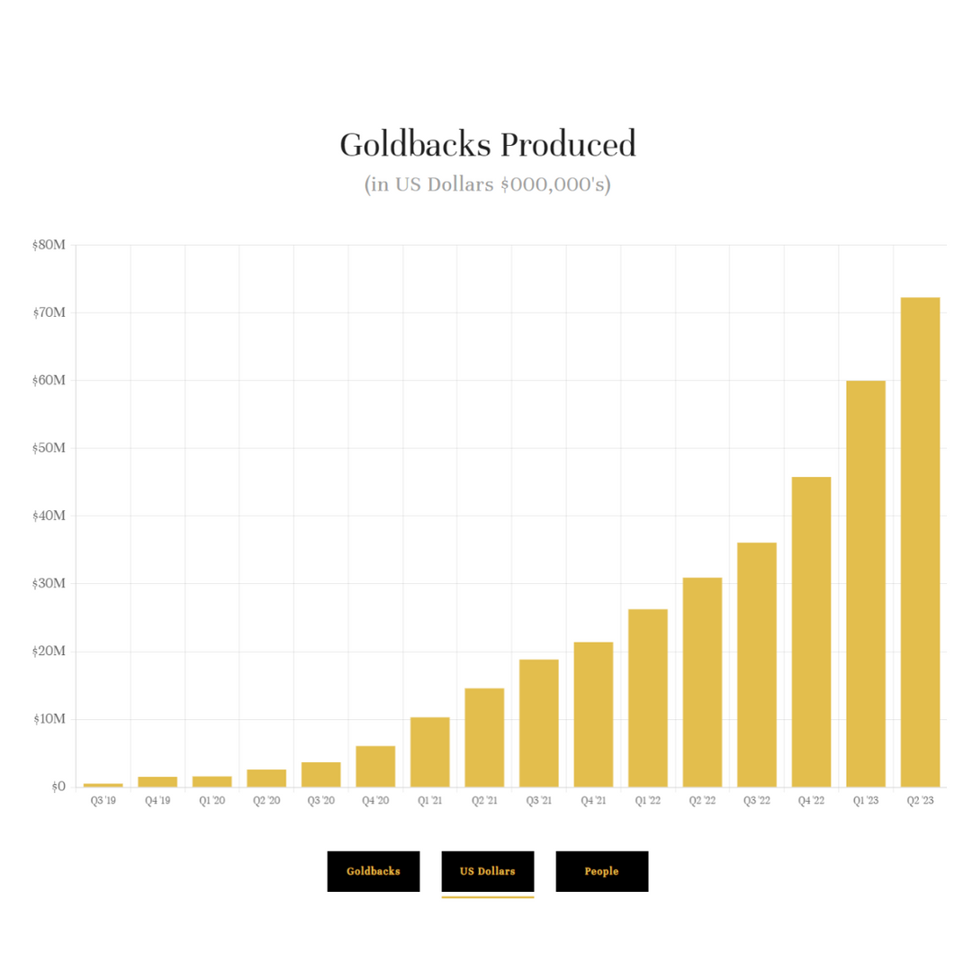 Gold Back Transaction Calculator