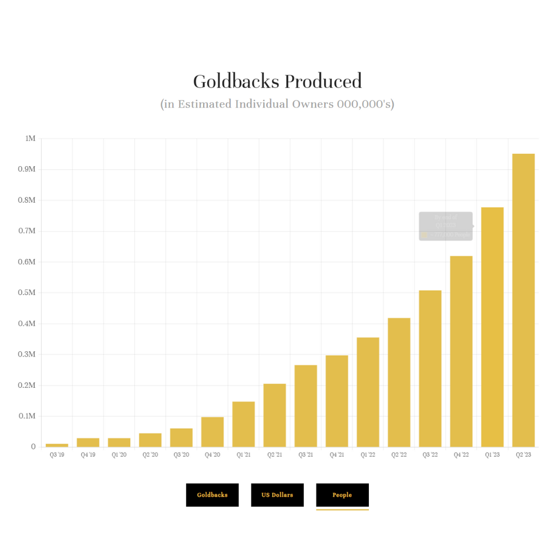 Gold Back Transaction Calculator