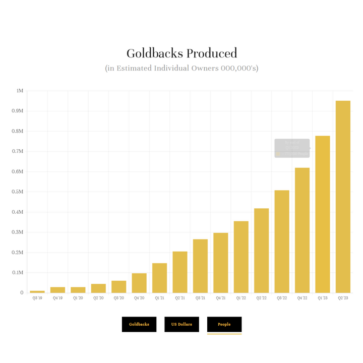 Gold Back Transaction Calculator
