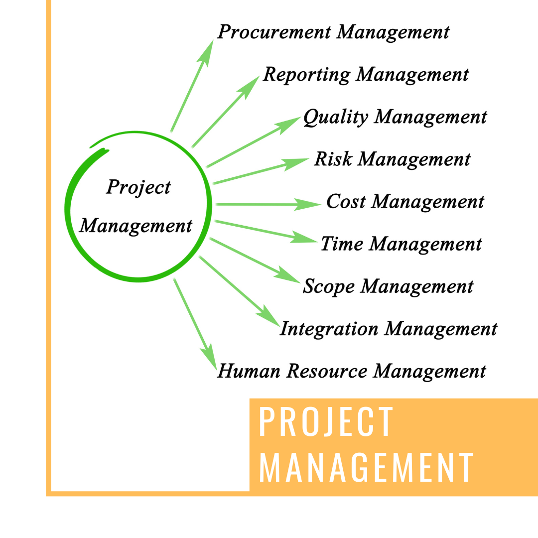 Project Management