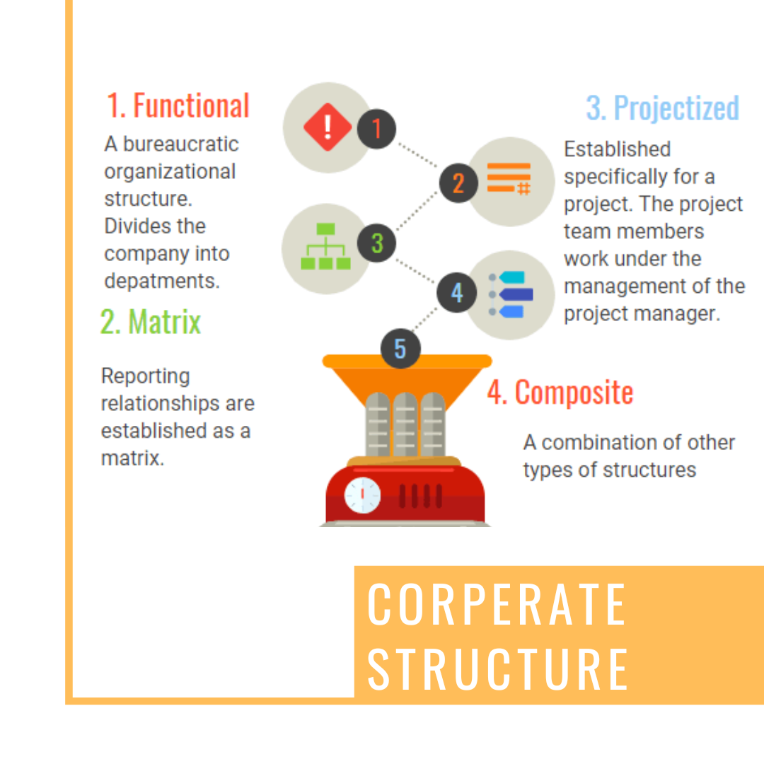 Corporate Structure