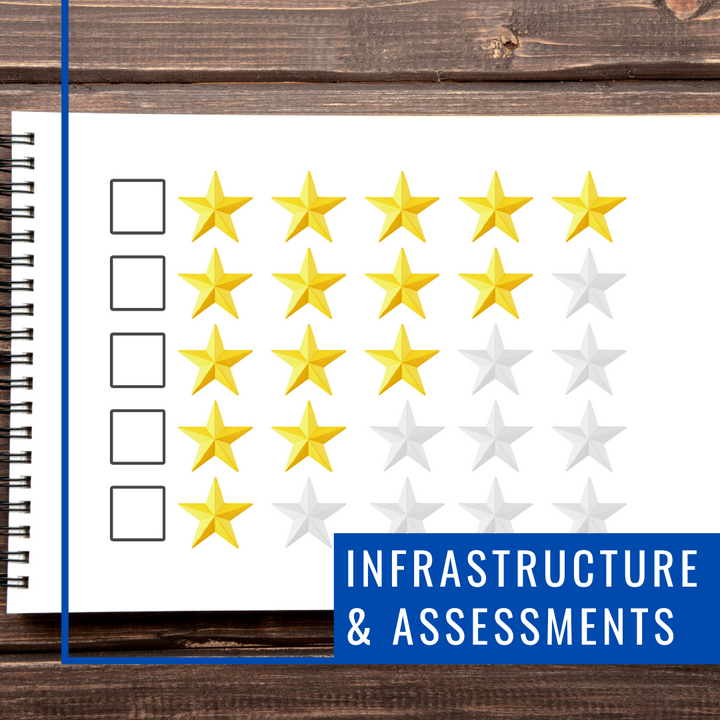 Infrastructure & Assessment