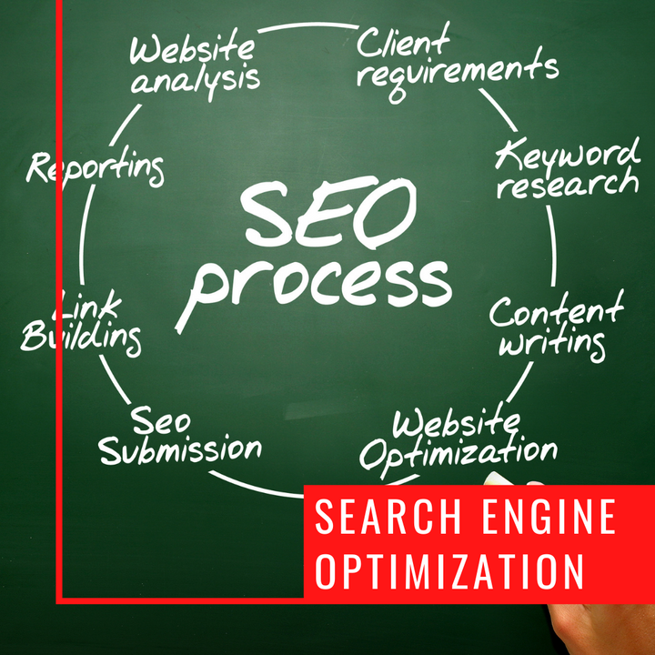 Search Engine Optimization (SEO)