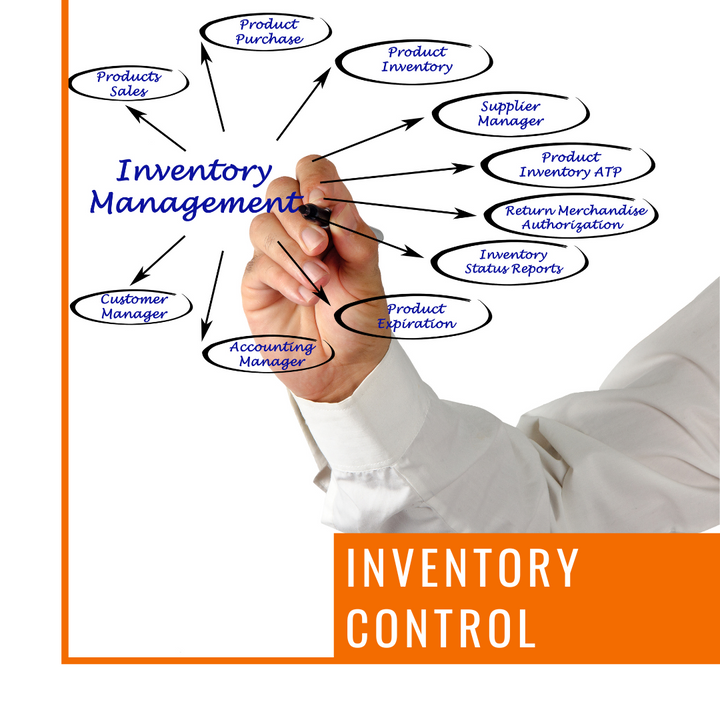 Inventory Control
