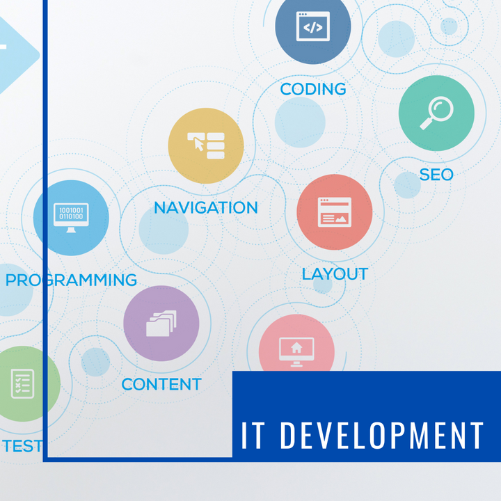 IT Development