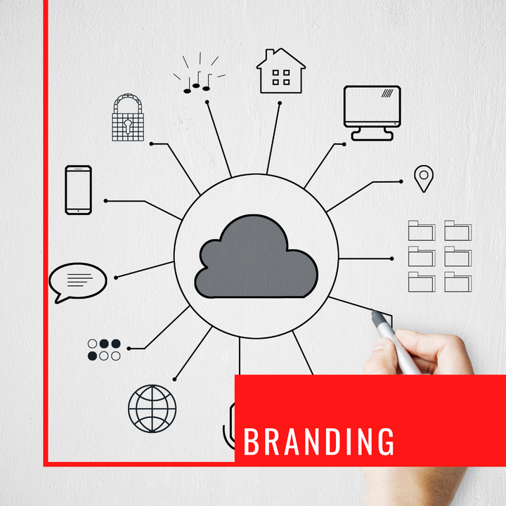 Branding