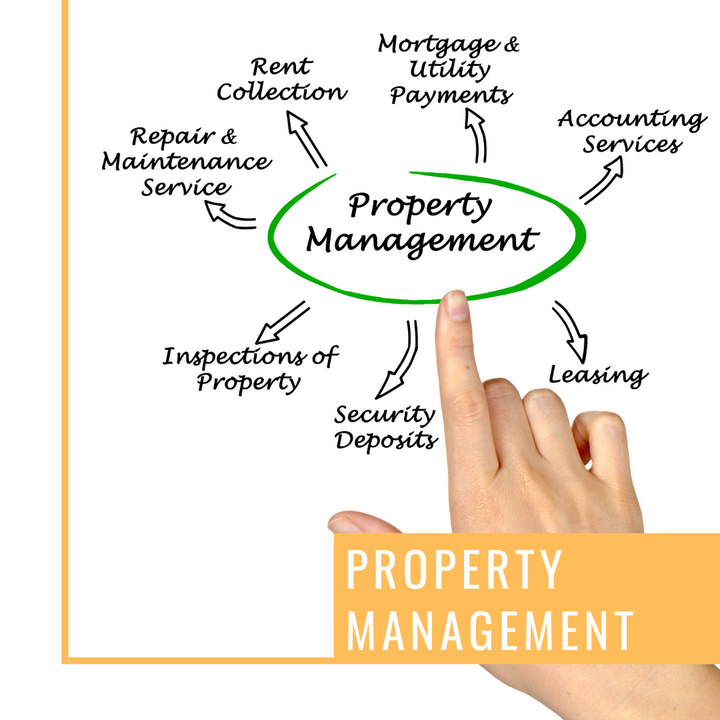 Property Management