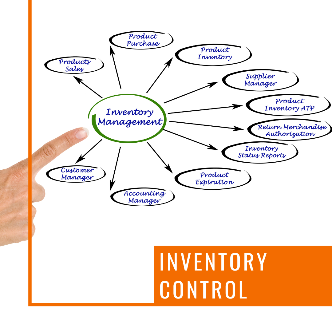 Inventory Control