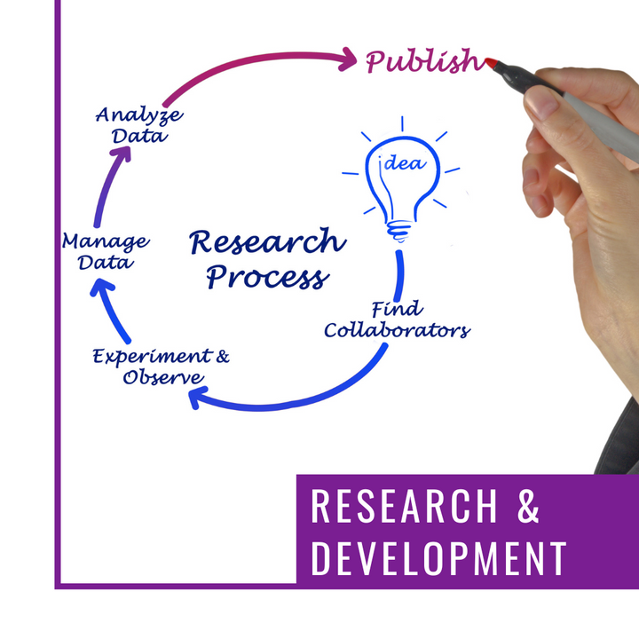 Research & Development