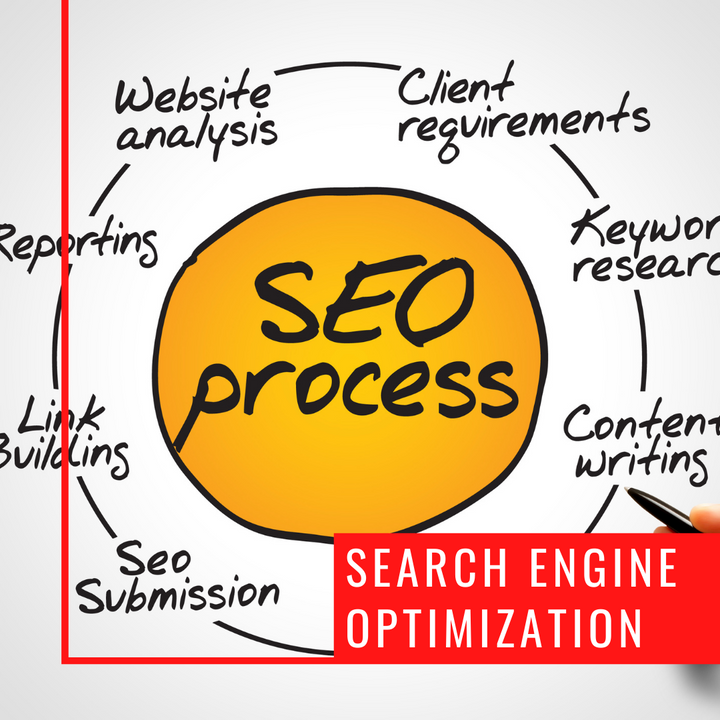 Search Engine Optimization (SEO)