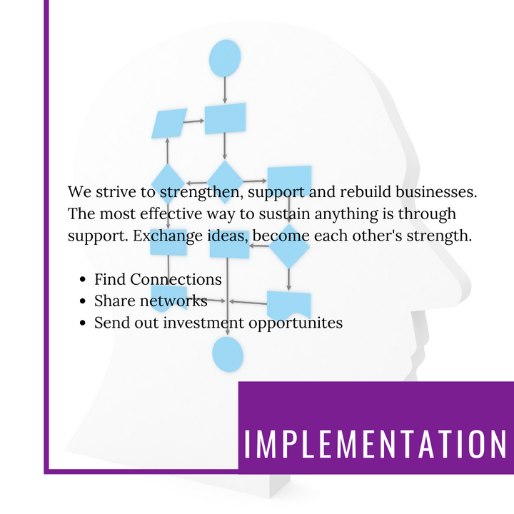 Strategies & Alignments