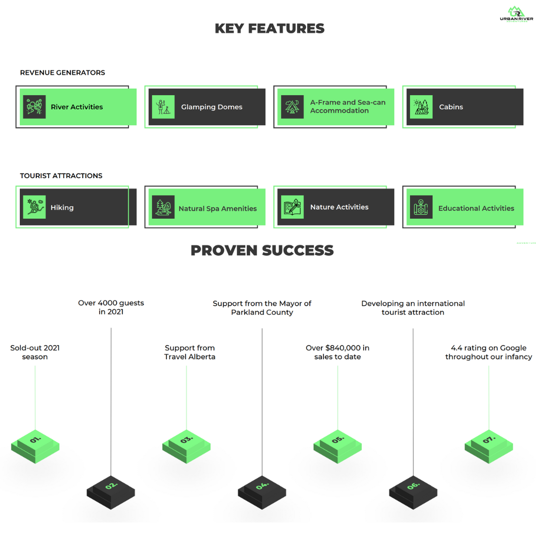 Urban River Adventures