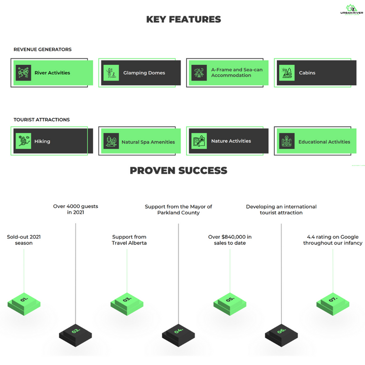 Urban River Adventures