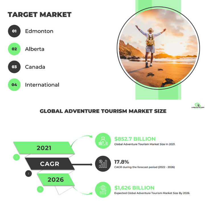 Urban River Adventures