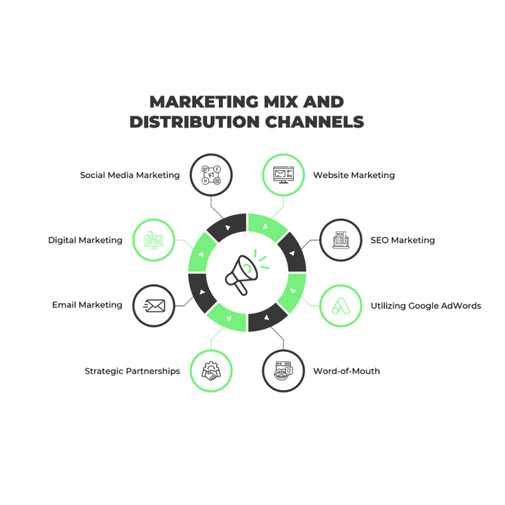 Urban River Adventures