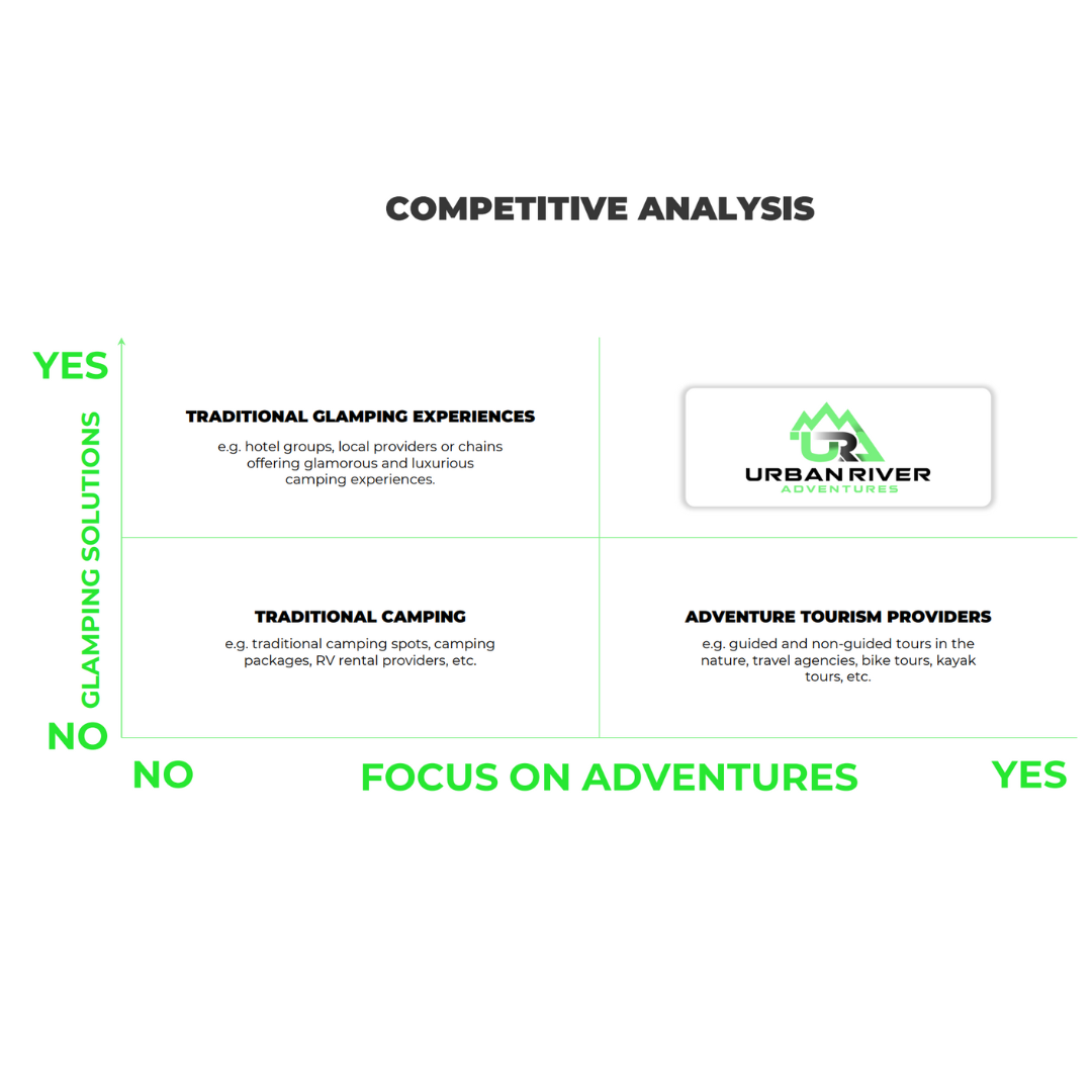 Urban River Adventures