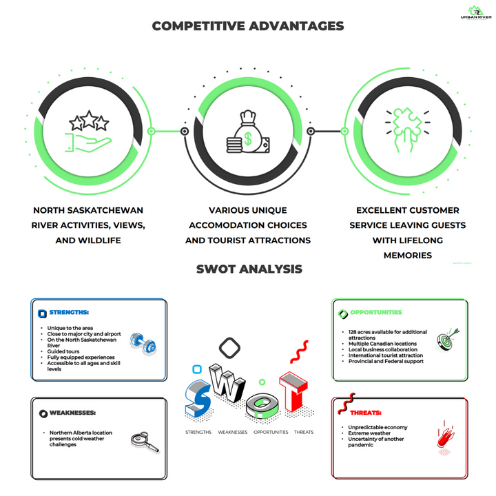 Urban River Adventures