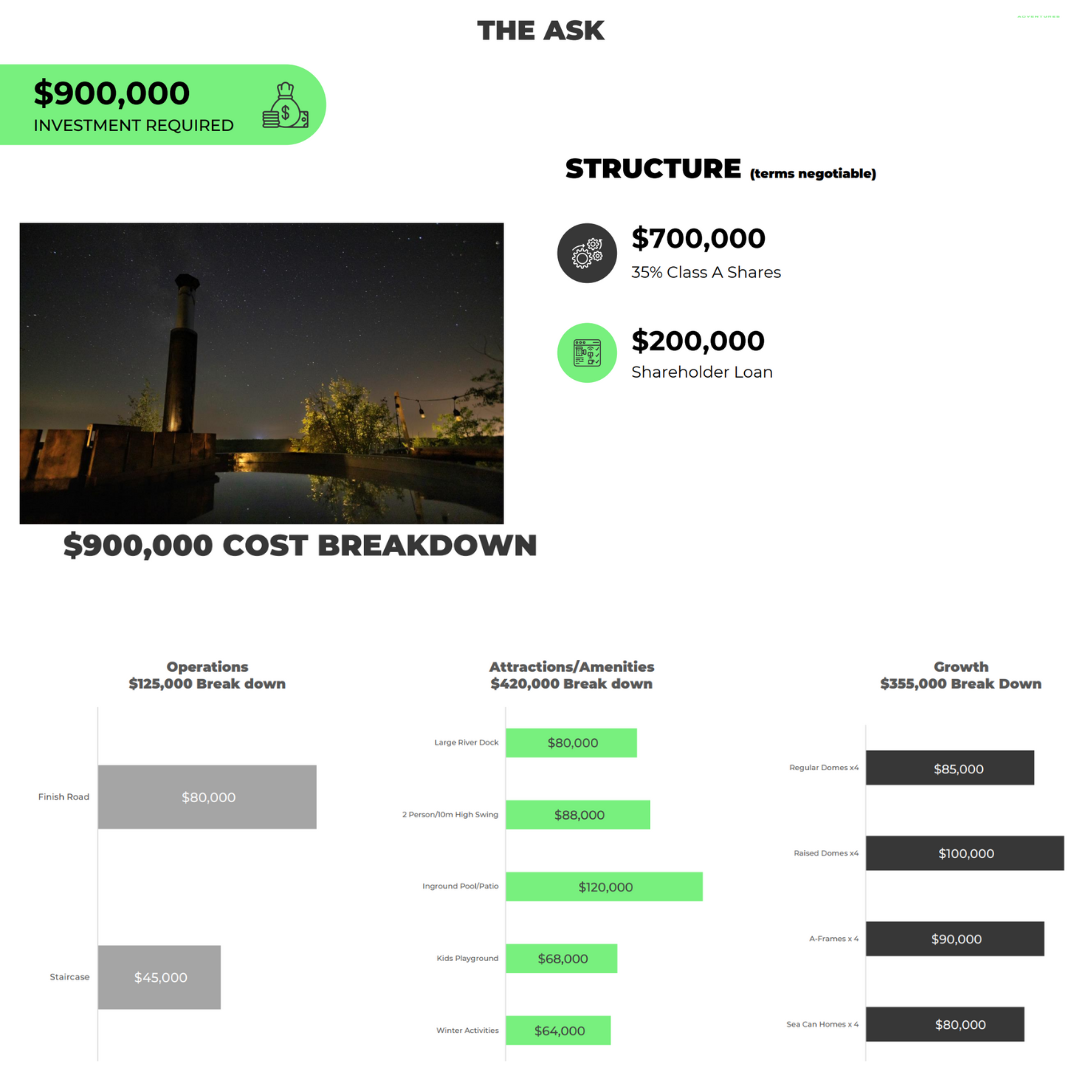 Urban River Adventures