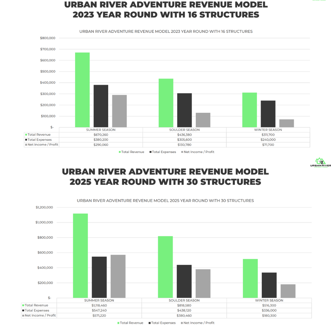 Urban River Adventures