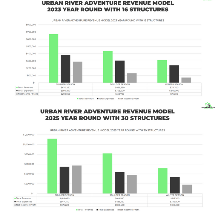 Urban River Adventures