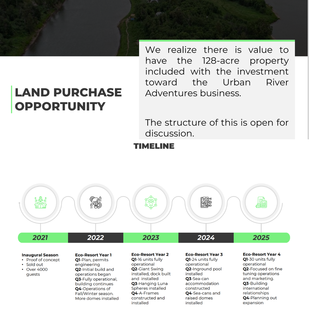 Urban River Adventures