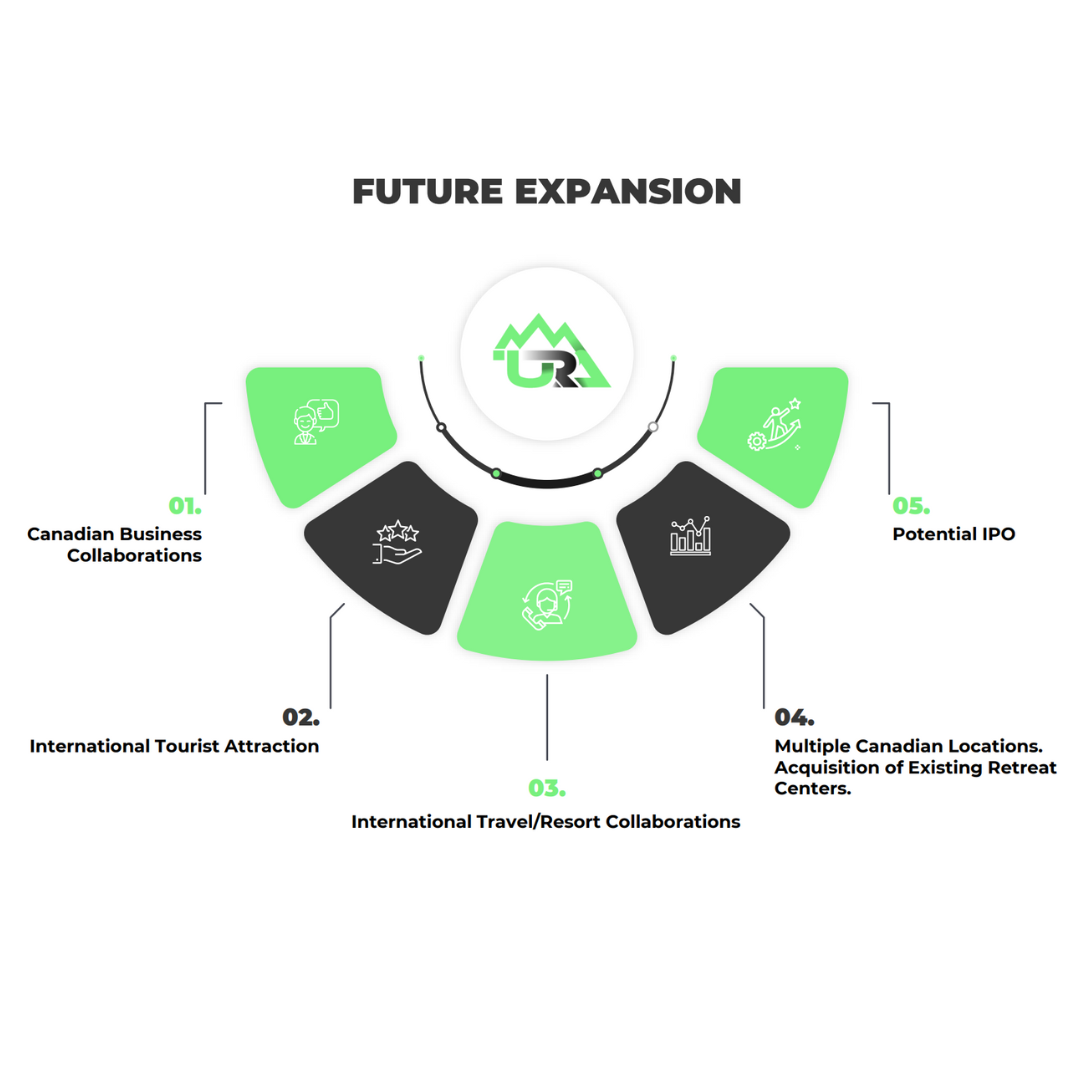 Urban River Adventures