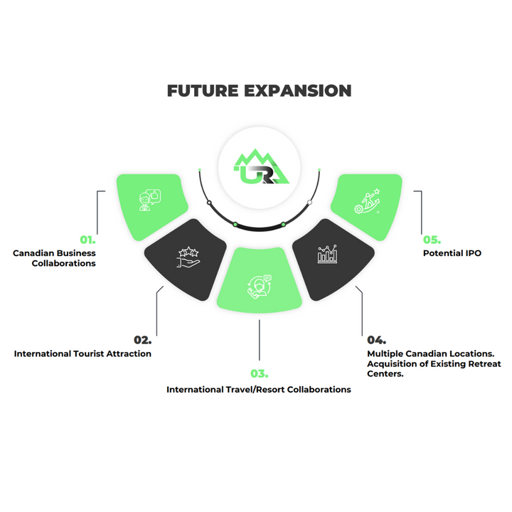 Urban River Adventures